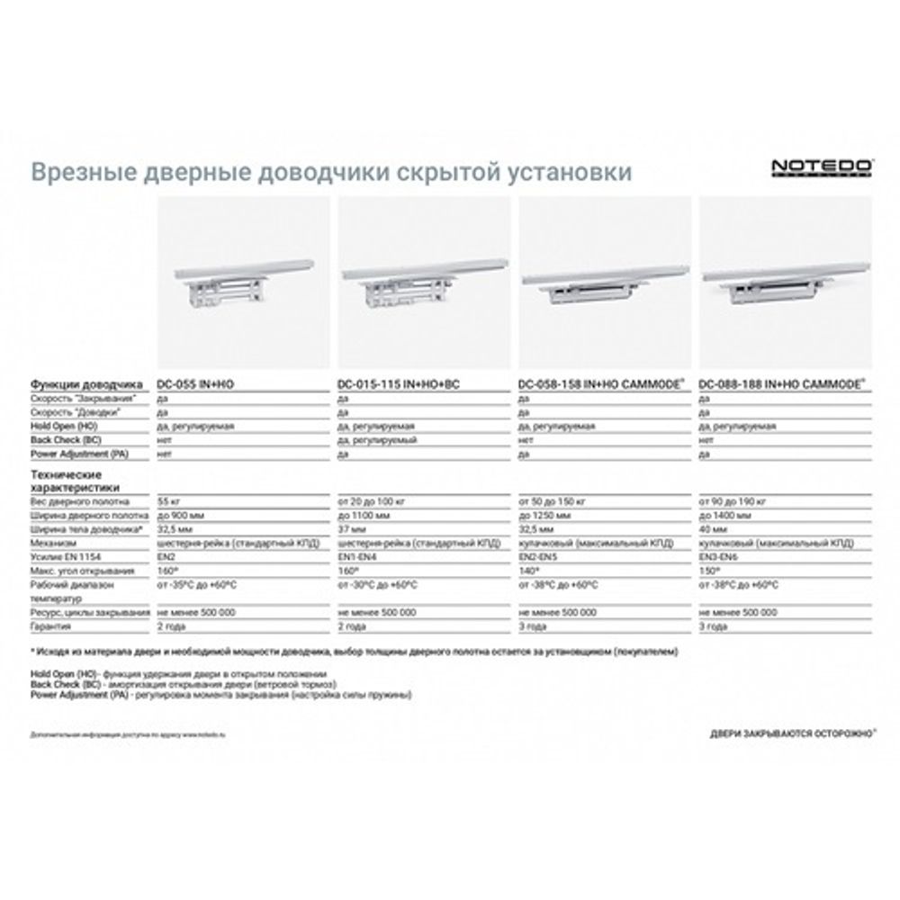 Доводчик дверной скрытый NOTEDO DC-015-115 IN+HO+BC со скольз.тягой серебро (20-100кг)