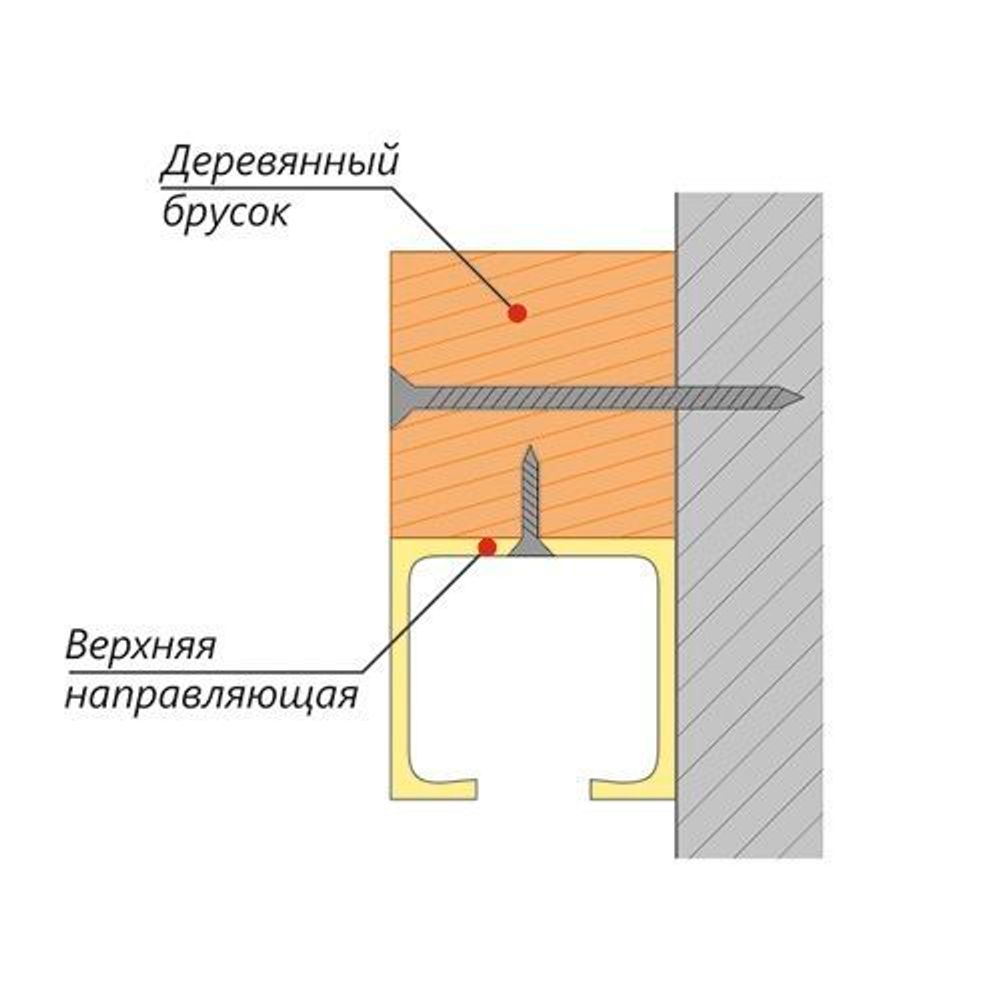 Верхняя направляющая №3 (2 м)