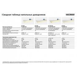 Доводчик дверной напольный NOTEDO FS-750 PA+HO SSS серый (60-150кг)