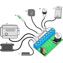 Контроллер электромеханических замков IronLogic Z-5R без корпуса, 1364 польз.