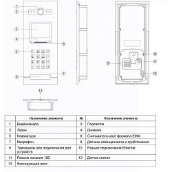 Вызывная видеопанель TANTOS EasyBuild IP панель, угол обзора 130, IP64, EM-Marine или пароль