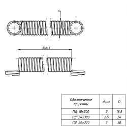 Пружина дверная КУНГУР 18,5мм цинк (1 шт)