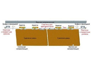 Синхронизатор МЕДИО для раздвижных дверей