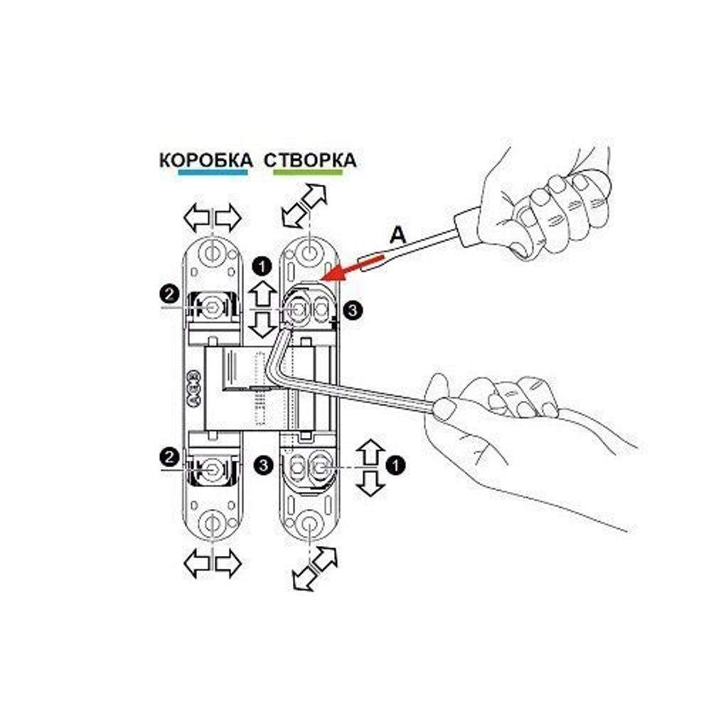 Петля скрытой установки AGB ECLIPSE 3.0 E30200.02.03 (латунь) /57989/ (1 шт)
