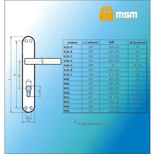 Ручки на планке MSM 649L BK/SN черный/мат.никель