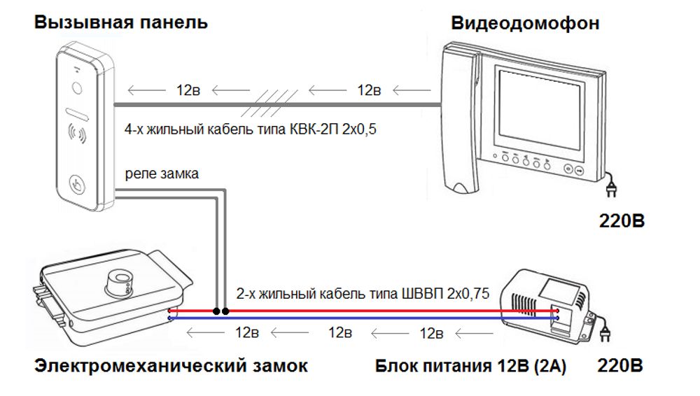 Схема подключения электрического замка к калитке с домофоном