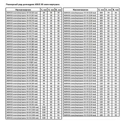 Механизм цилиндровый ABUS X6430 ключ/вертушка 60-60 (120 мм) NI (5 key)