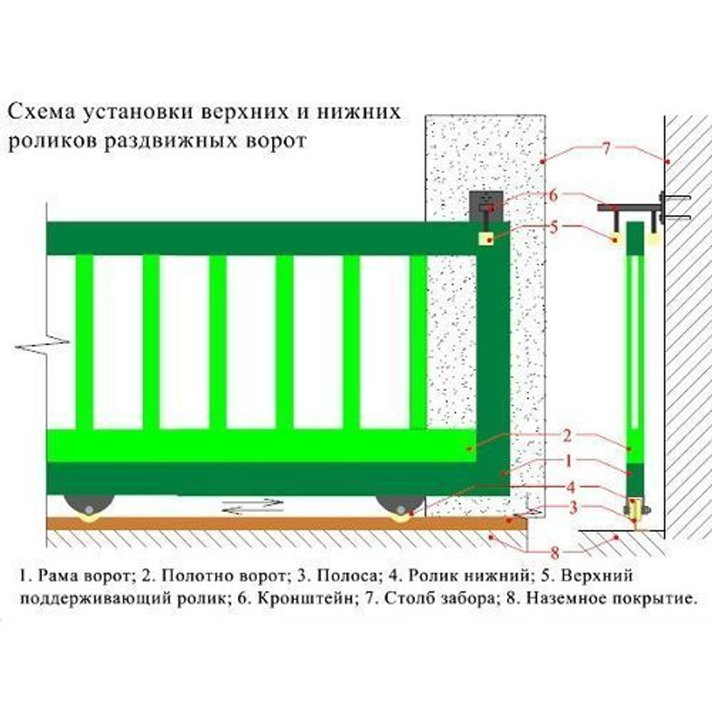 Ролик металл d-65 под полосу на платформе