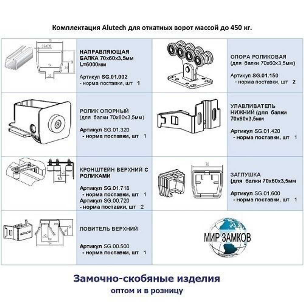 Система для створки весом до 450 кг