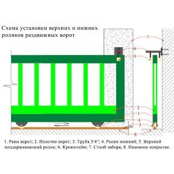 Ролик капролон d-70 под трубу