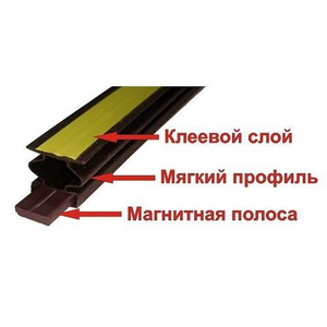 Магнитный уплотнитель для металлических дверей