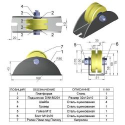 Ролик капролон d-70 под полосу на платформе