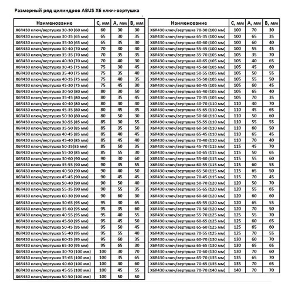 Механизм цилиндровый ABUS X6430 ключ/вертушка 60-60 (120 мм) NI (5 key)