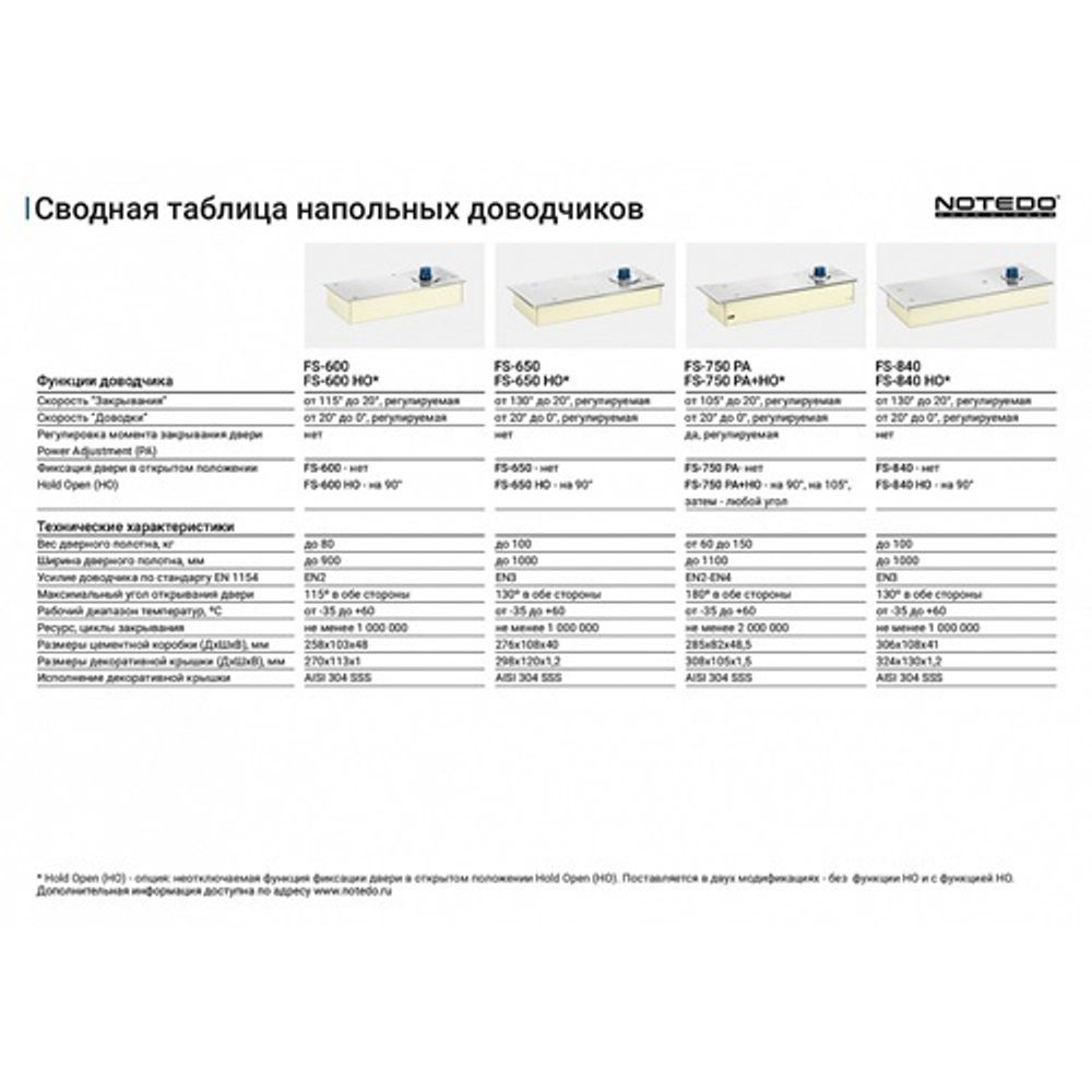 Доводчик дверной напольный NOTEDO FS-750 PA+HO SSS серый (60-150кг)