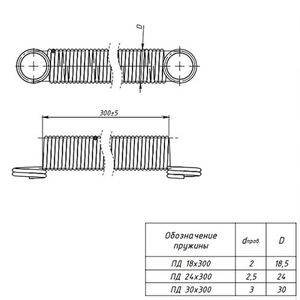 Пружина дверная КУНГУР 30мм цинк (1 шт)